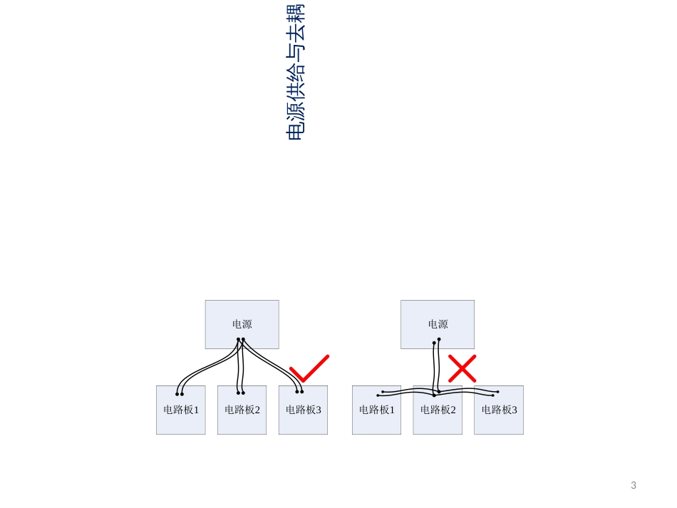 Altium Designer电子工程师培训6_第3页