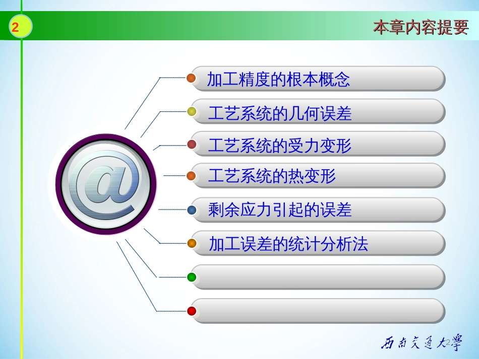 Chapter02-机械加工精度_第2页