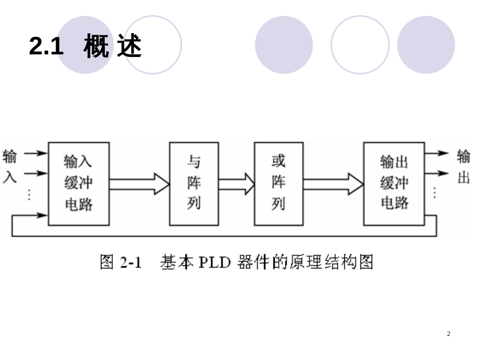 FPGACPLD结构原理_第2页