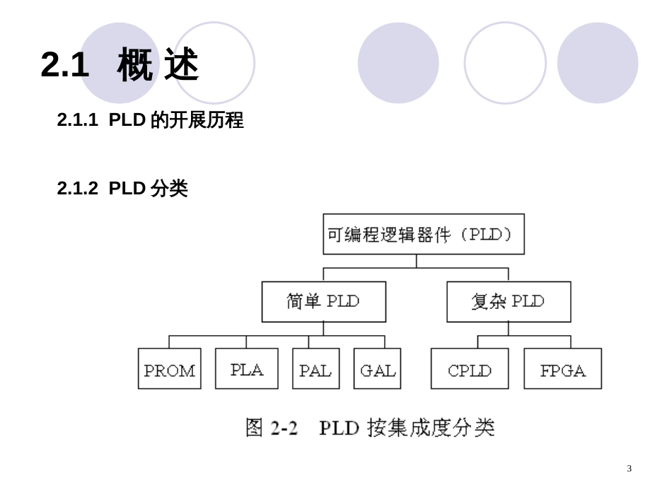 FPGACPLD结构原理_第3页