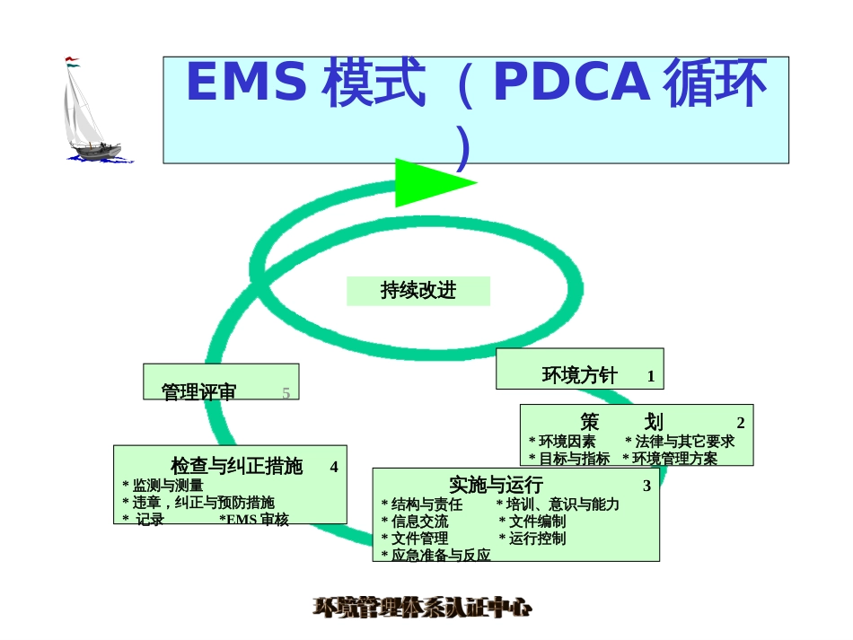 14001标准_第3页