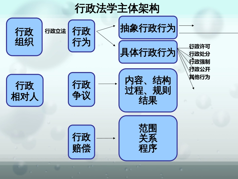 5税务行政复议行政诉讼证据_第2页