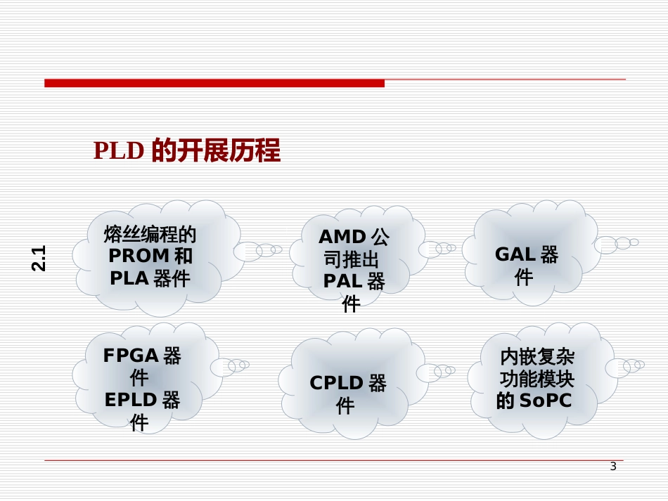 FPGACPLD器件_第3页