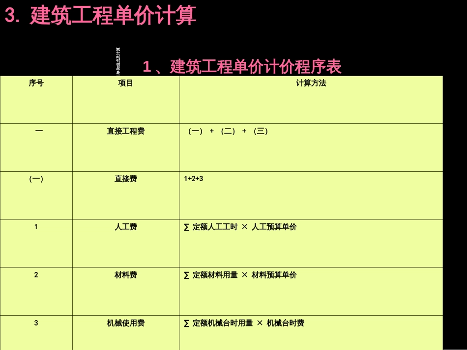 3_建筑工程单价计算_第2页