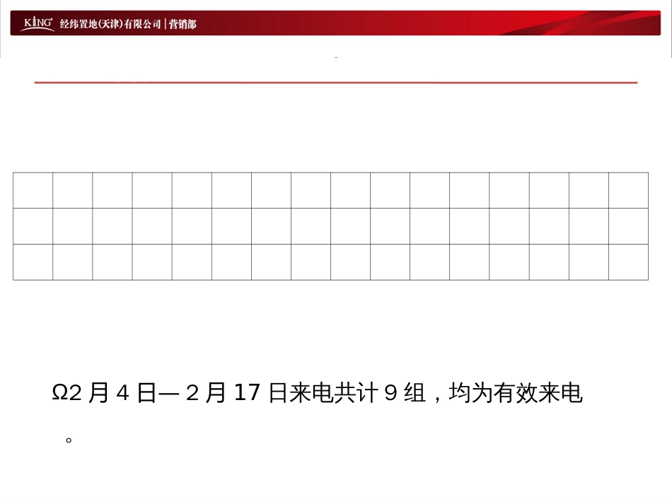 24-217经纬武清项目销售周报(同策)_第3页