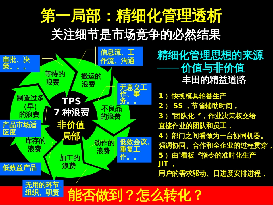 2精细化管理_陈泓冰_第3页