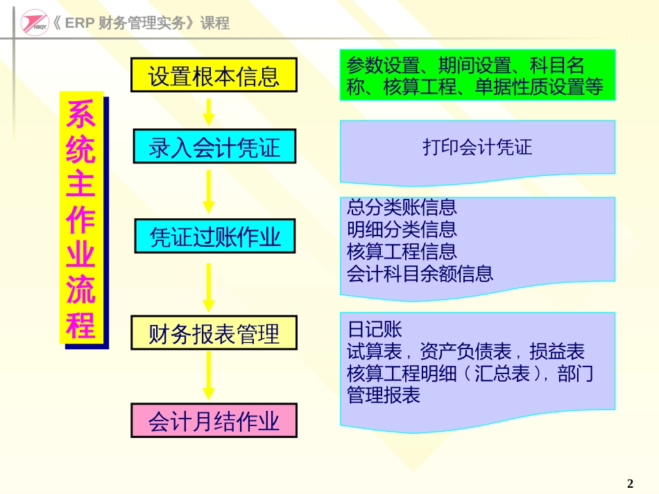 ERP财务管理实务ACT总帐日常业务处理_第2页