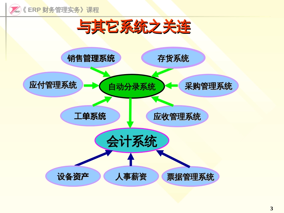 ERP财务管理实务ACT总帐日常业务处理_第3页