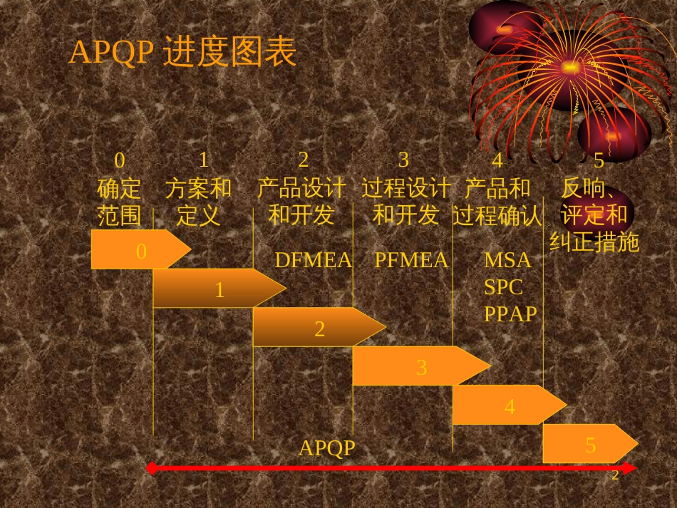 APQP培训教材二版_第2页