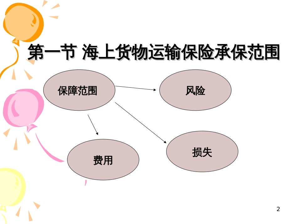 14第十四章国际货物运输保险_第2页