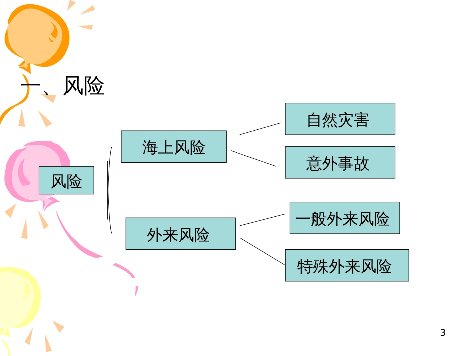 14第十四章国际货物运输保险_第3页