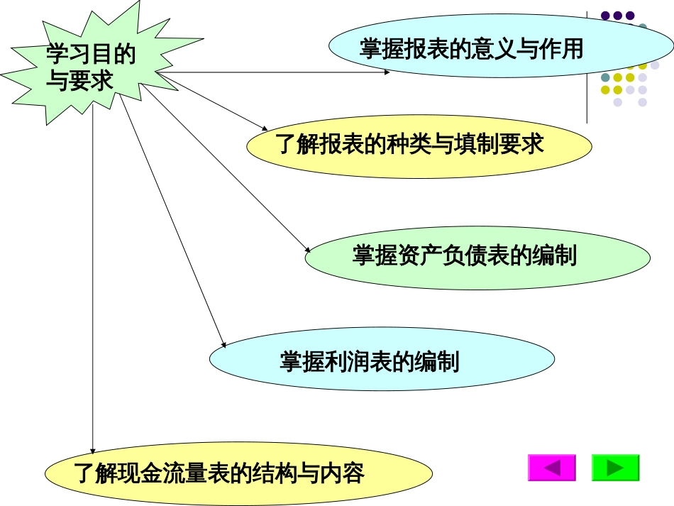 8第八章 会计报表_第2页