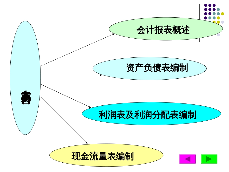 8第八章 会计报表_第3页