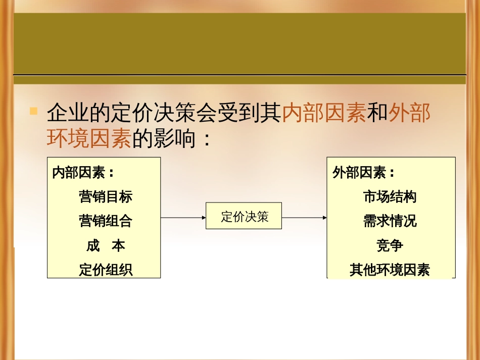 Chapter 7 - 定价策略_第3页