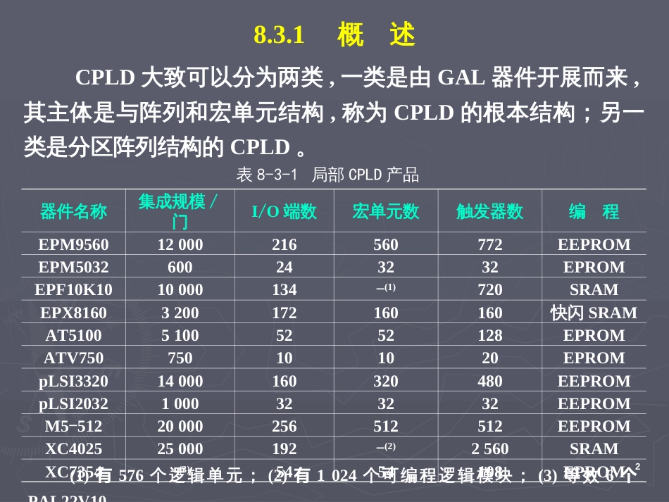 83 复杂可编程逻辑器件(CPLD)_第2页