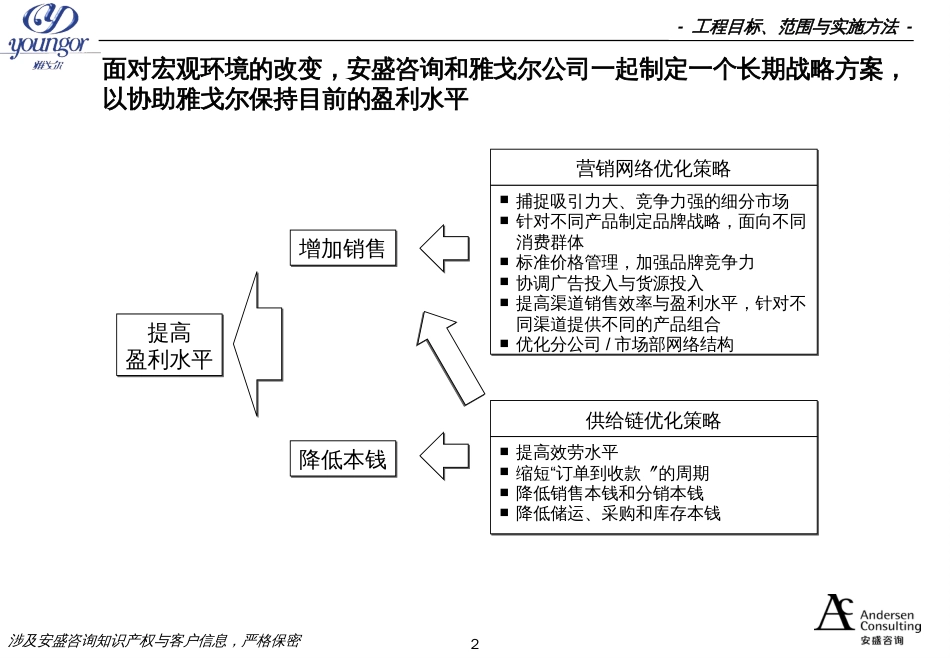 ac安盛咨询—雅戈尔营销网络建设咨询报告_第2页