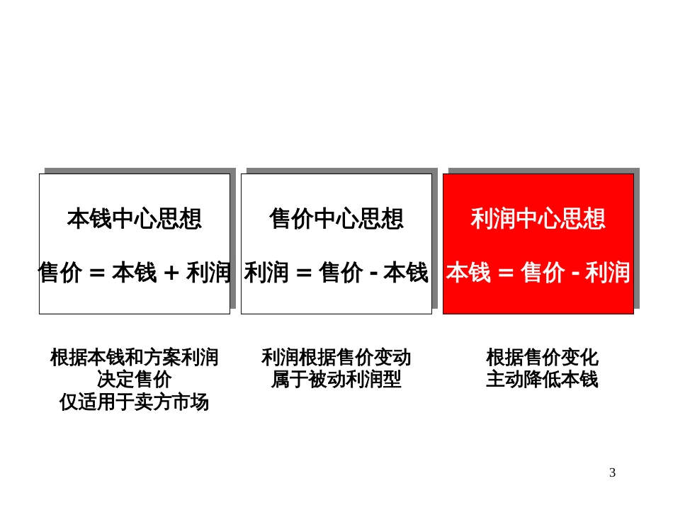 best-LEAN三经营策略_第3页