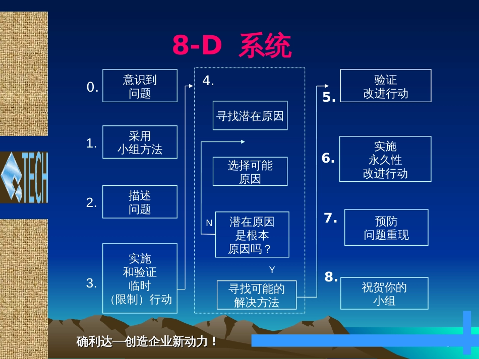 8D培训教材--方法论_第3页