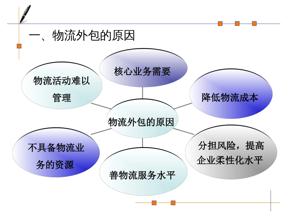 73物流业务外包_第3页