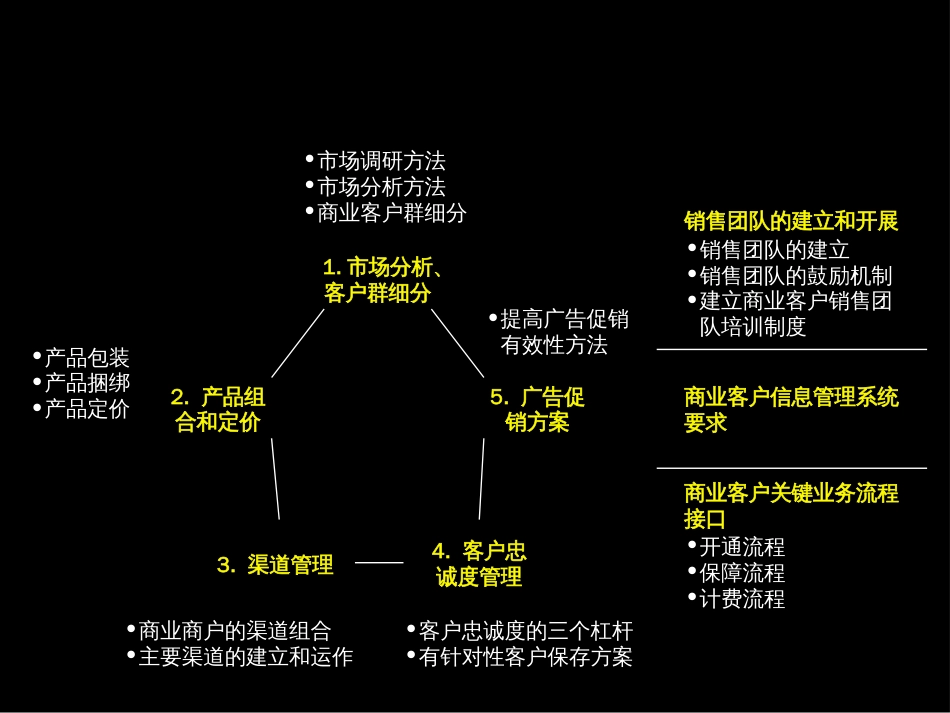 031麦肯锡-为广东电信总经理级别进行的BPR培训材料(商_第3页