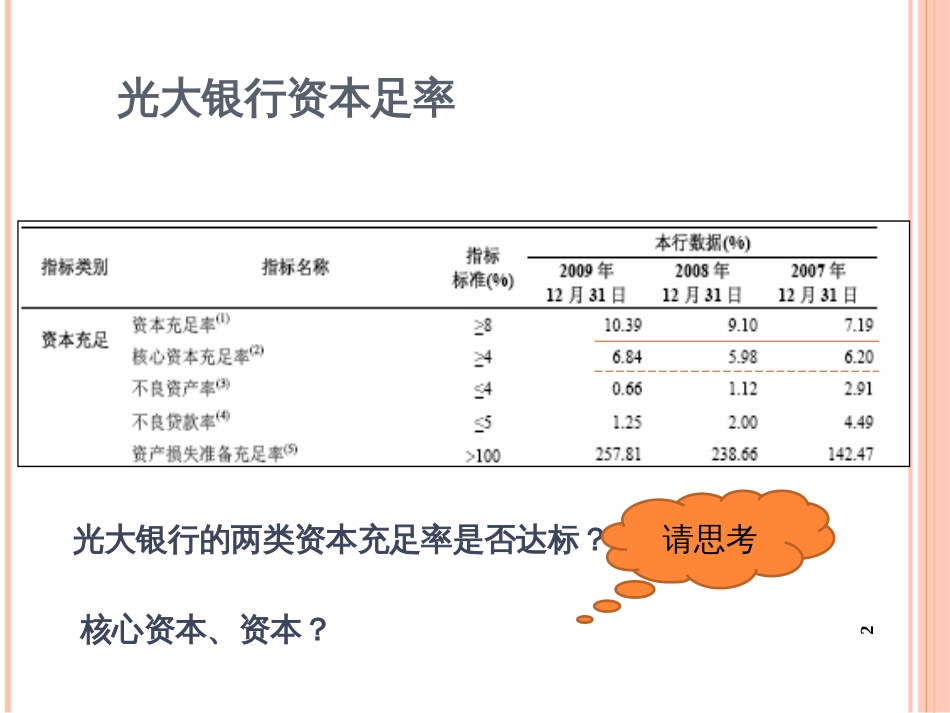 2第二章银行资本96_第2页