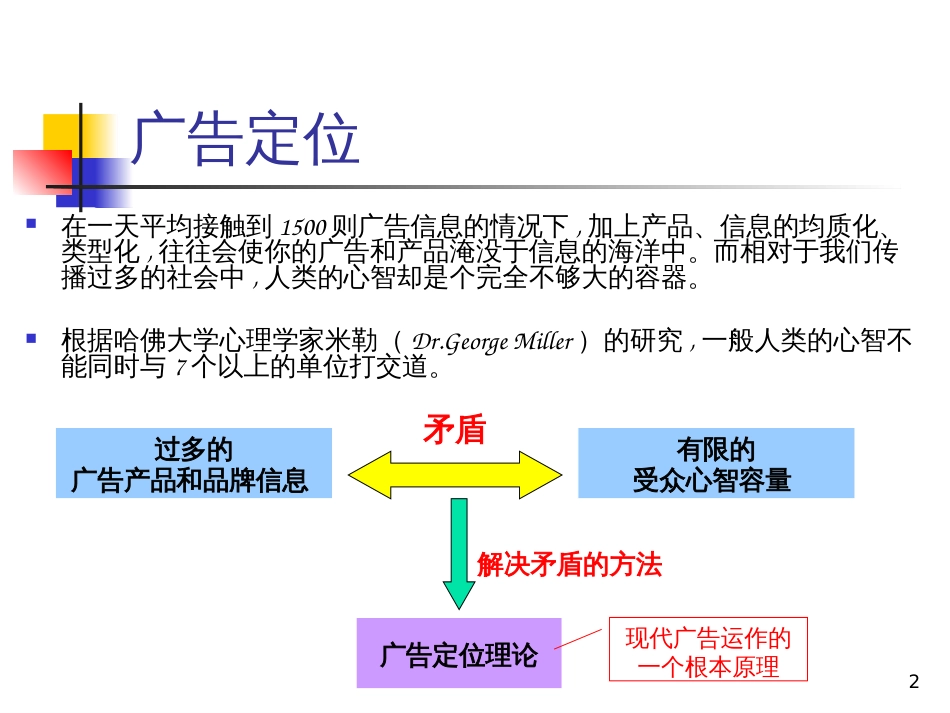 Chapter05广告原理与运作规律_第2页