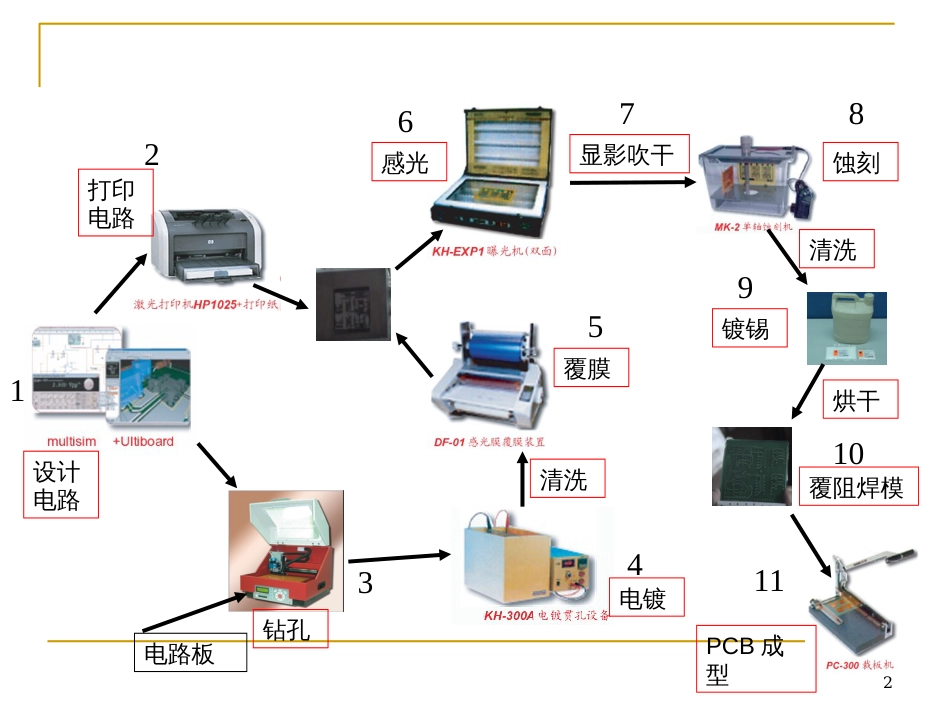 6创新实验室pcb流程_第2页