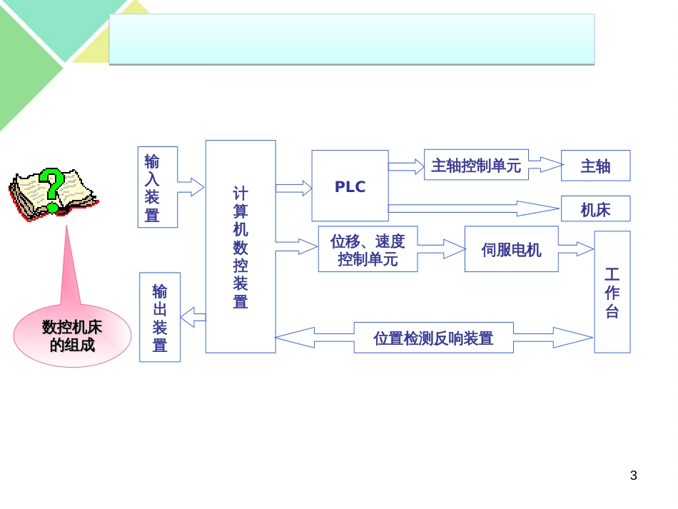 7车床主轴传动系统机械_第3页