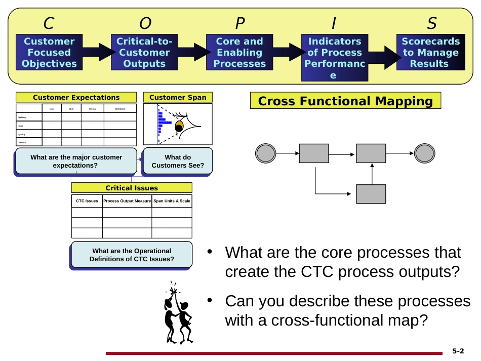 BPMS 05 Core Process Mapping_第2页