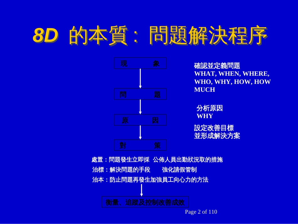 8D与PDCA_QC手法比较_第2页