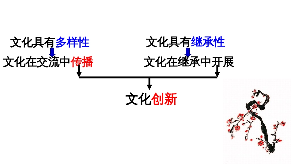 325文化创新_第3页