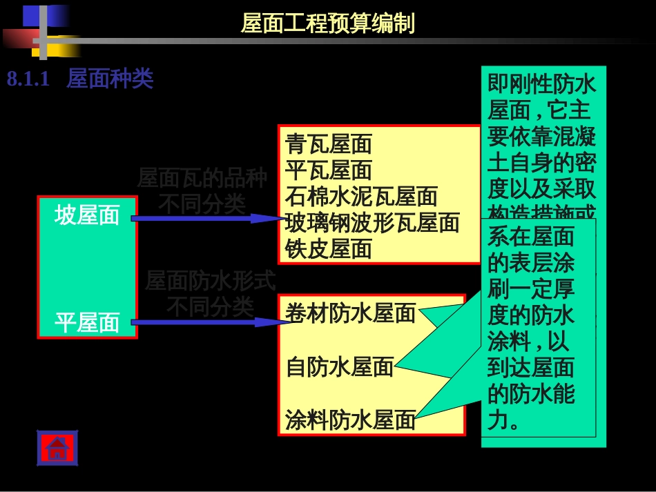 81屋面工程预算编制要点_第2页