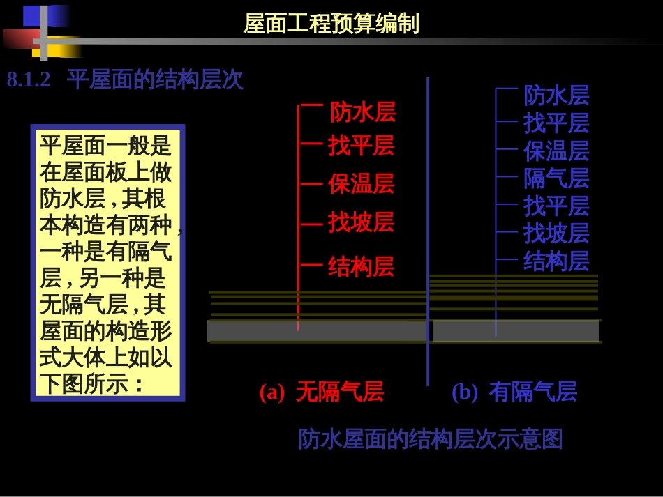 81屋面工程预算编制要点_第3页