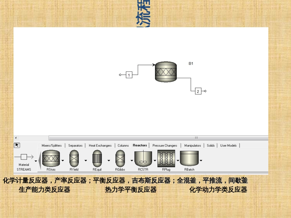 aspen反应工程简介_第3页