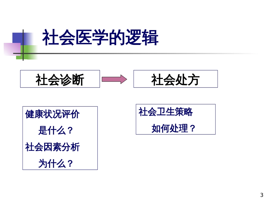 9群体健康策略_第3页
