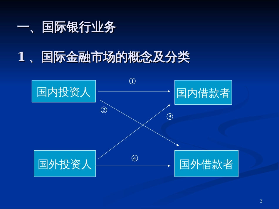 4_国际银行业务与货币市场1_第3页