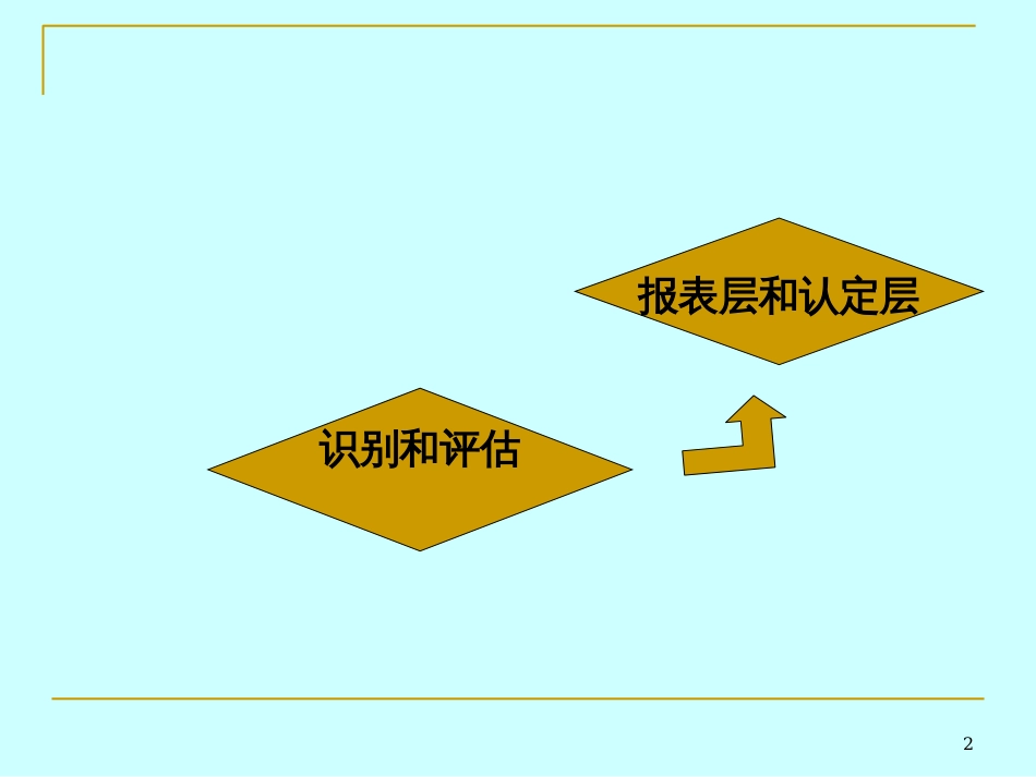 CPA审计课件第三章_第2页