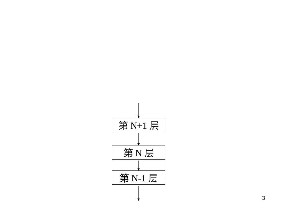 3、电力自动化常用理论_第3页