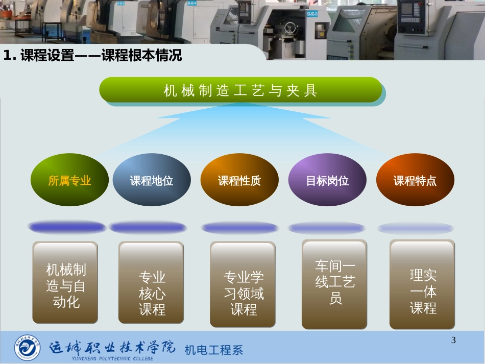 《机械制造工艺与夹具》课程设计_第3页