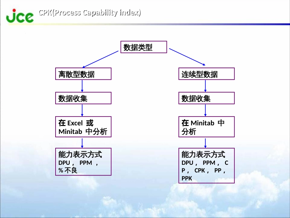 CPK培训,6西格玛_第3页