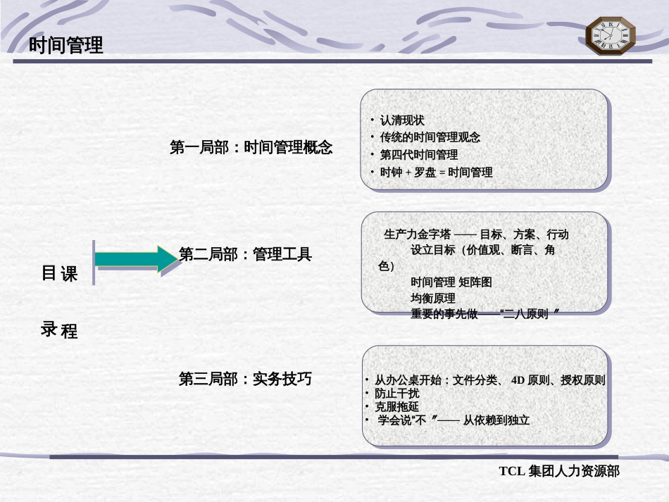 6个人绩效与时间管理_第2页