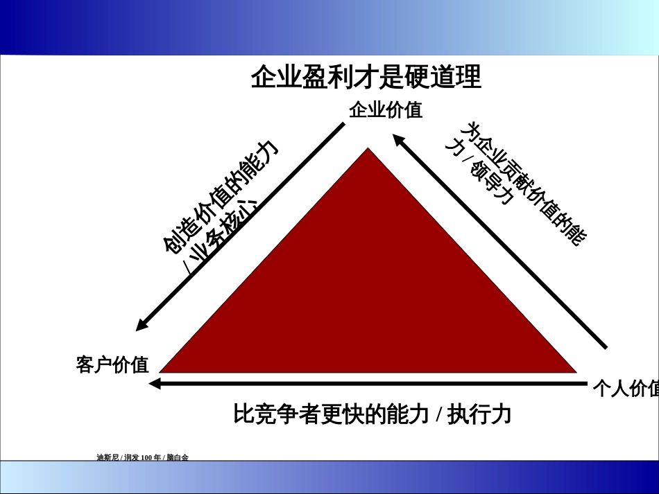 1天版内训版如何成为一位卓越的高绩效部门经理人_第3页