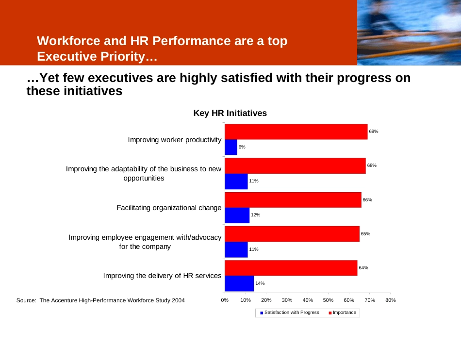 Accenture_HCDF埃森哲人力资本框架_第2页