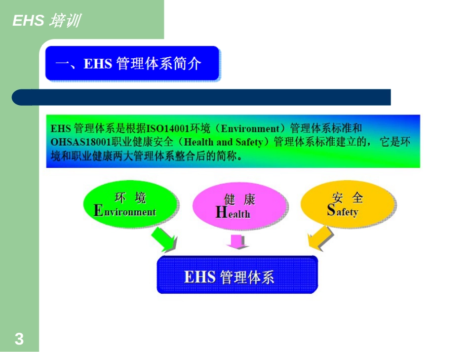 EHS培训教材ppt_第3页