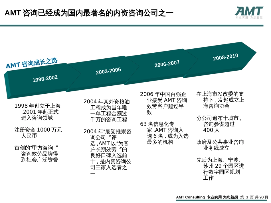 AMT--中化国际招标公司园区规划交流_第3页