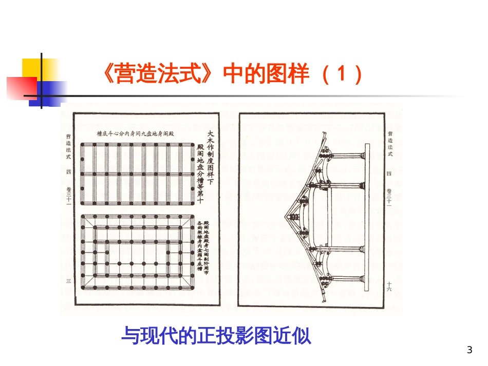 1建筑制图及投影知识基本_第3页