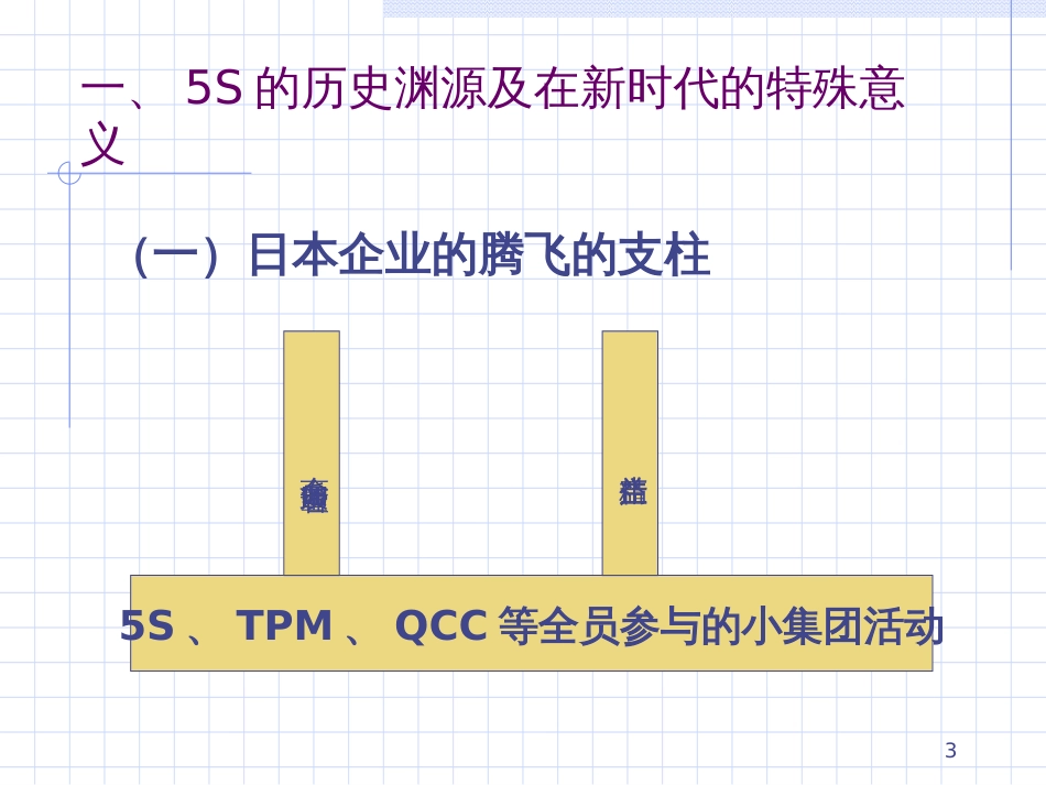 5S现场管理实务技巧(PPT 81页)_第3页