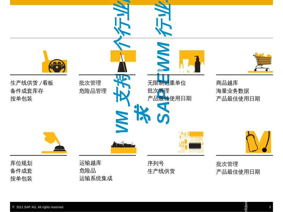 BYDSAP仓库管理解决方案_第3页