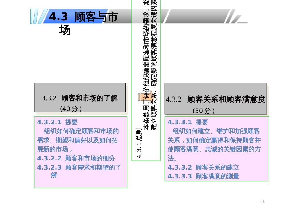 43-顾客与市场_第3页