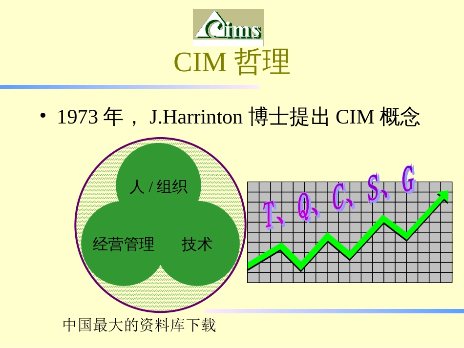 CIMS工程—规范与设想(PPT 29)_第2页